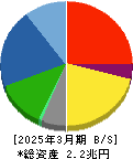 三菱自動車工業 貸借対照表 2025年3月期 三菱自動車工業 貸借対照表 2025年3月期
