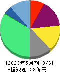 エルテス 貸借対照表 2023年5月期