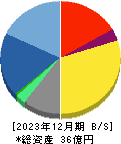 ＡＳＩＡＮ　ＳＴＡＲ 貸借対照表 2023年12月期