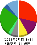 京進 貸借対照表 2023年5月期