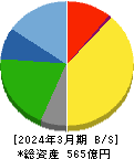 伊勢湾海運 貸借対照表 2024年3月期