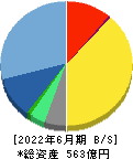インフォコム 貸借対照表 2022年6月期