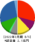 川崎重工業 貸借対照表 2022年3月期