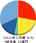 ピクスタ 貸借対照表 2023年12月期