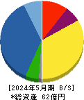 東武住販 貸借対照表 2024年5月期