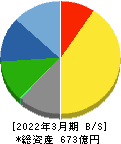 日阪製作所 貸借対照表 2022年3月期