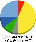 アリアケジャパン 貸借対照表 2021年3月期