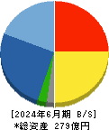 森組 貸借対照表 2024年6月期