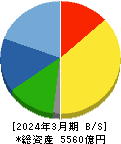 ディスコ 貸借対照表 2024年3月期