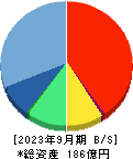 くすりの窓口 貸借対照表 2023年9月期