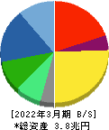 ダイキン工業 貸借対照表 2022年3月期