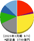 東映 貸借対照表 2023年3月期 東映 貸借対照表 2023年3月期