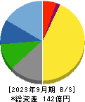 愛眼 貸借対照表 2023年9月期