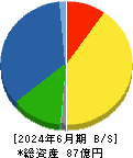 太陽工機 貸借対照表 2024年6月期