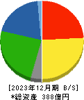 井村屋グループ 貸借対照表 2023年12月期