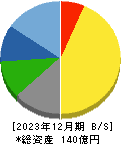 愛眼 貸借対照表 2023年12月期