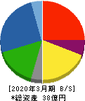 オリエンタルチエン工業 貸借対照表 2020年3月期