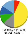 愛眼 貸借対照表 2024年3月期