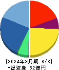シンシア 貸借対照表 2024年9月期 シンシア 貸借対照表 2024年9月期