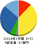 田中建設工業 貸借対照表 2024年3月期