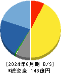 アクセル 貸借対照表 2024年6月期