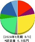 日本たばこ産業 貸借対照表 2024年9月期 日本たばこ産業 貸借対照表 2024年9月期