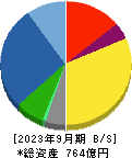 ホーチキ 貸借対照表 2023年9月期