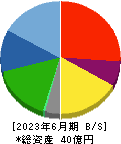 ヤマザキ 貸借対照表 2023年6月期