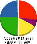 トラスト 貸借対照表 2023年6月期