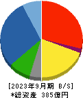 原田工業 貸借対照表 2023年9月期