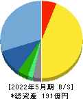 ウェザーニューズ 貸借対照表 2022年5月期