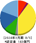 昭和真空 貸借対照表 2024年3月期