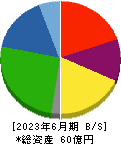 秋川牧園 貸借対照表 2023年6月期