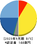 アクセル 貸借対照表 2023年9月期