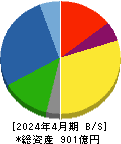 正栄食品工業 貸借対照表 2024年4月期