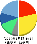 エキサイトホールディングス 貸借対照表 2024年3月期