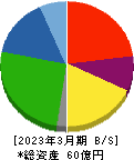 秋川牧園 貸借対照表 2023年3月期