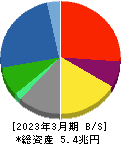 三菱重工業 貸借対照表 2023年3月期 三菱重工業 貸借対照表 2023年3月期