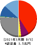 福井銀行 貸借対照表 2021年3月期 福井銀行 貸借対照表 2021年3月期