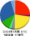 シキノハイテック 貸借対照表 2024年3月期