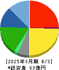 タカヨシホールディングス 貸借対照表 2025年3月期 タカヨシホールディングス 貸借対照表 2025年3月期