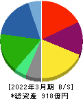 永谷園ホールディングス 貸借対照表 2022年3月期