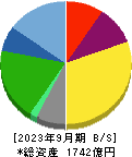 第一興商 貸借対照表 2023年9月期