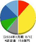 わかもと製薬 貸借対照表 2024年3月期