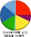 松尾電機 貸借対照表 2024年3月期