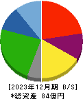 リード 貸借対照表 2023年12月期