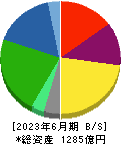 ホッカンホールディングス 貸借対照表 2023年6月期