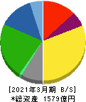 丸全昭和運輸 貸借対照表 2021年3月期