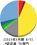 クリップコーポレーション 貸借対照表 2023年9月期