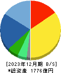 ソシオネクスト 貸借対照表 2023年12月期